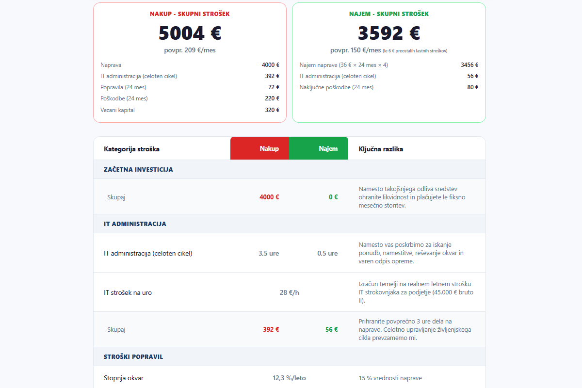 Interaktivni kalkulator najema